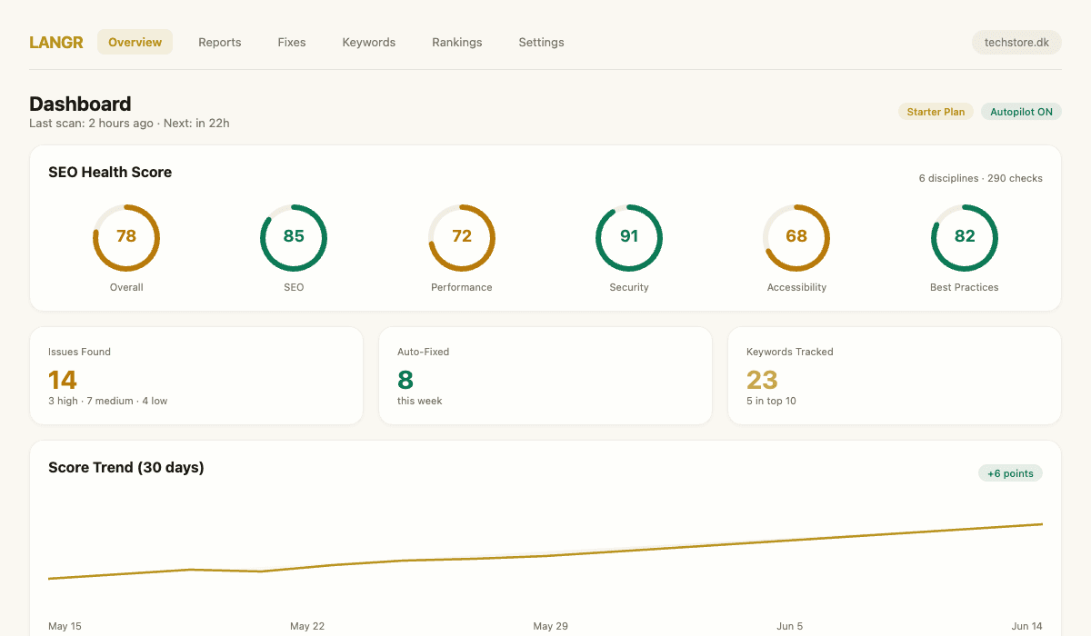 Dashboard Overview